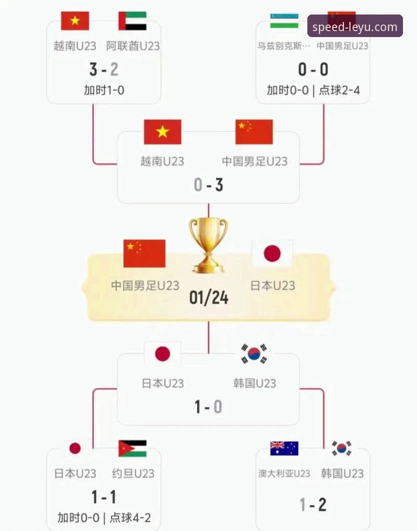乐鱼体育注册教程 尤伯杯半决赛中国队完胜日本队全程解析